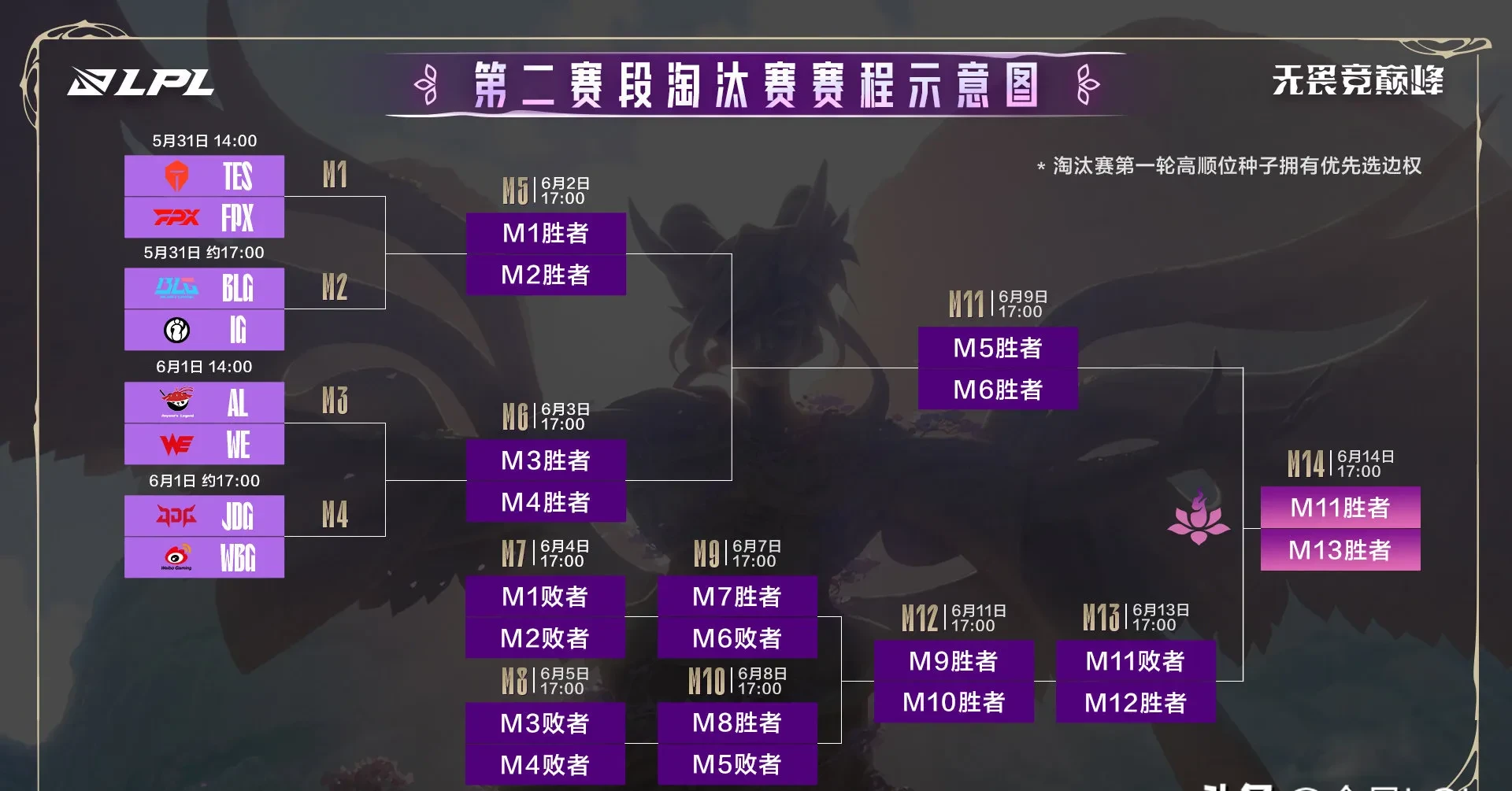 EDG鏖战PSG,Peanut操刀奇招英雄翻盘顶尖较量淘汰赛,强势挺进下一轮 EDG鏖战PSG,Peanut操刀奇招英雄翻盘顶尖较量淘汰赛,强势挺进下一轮