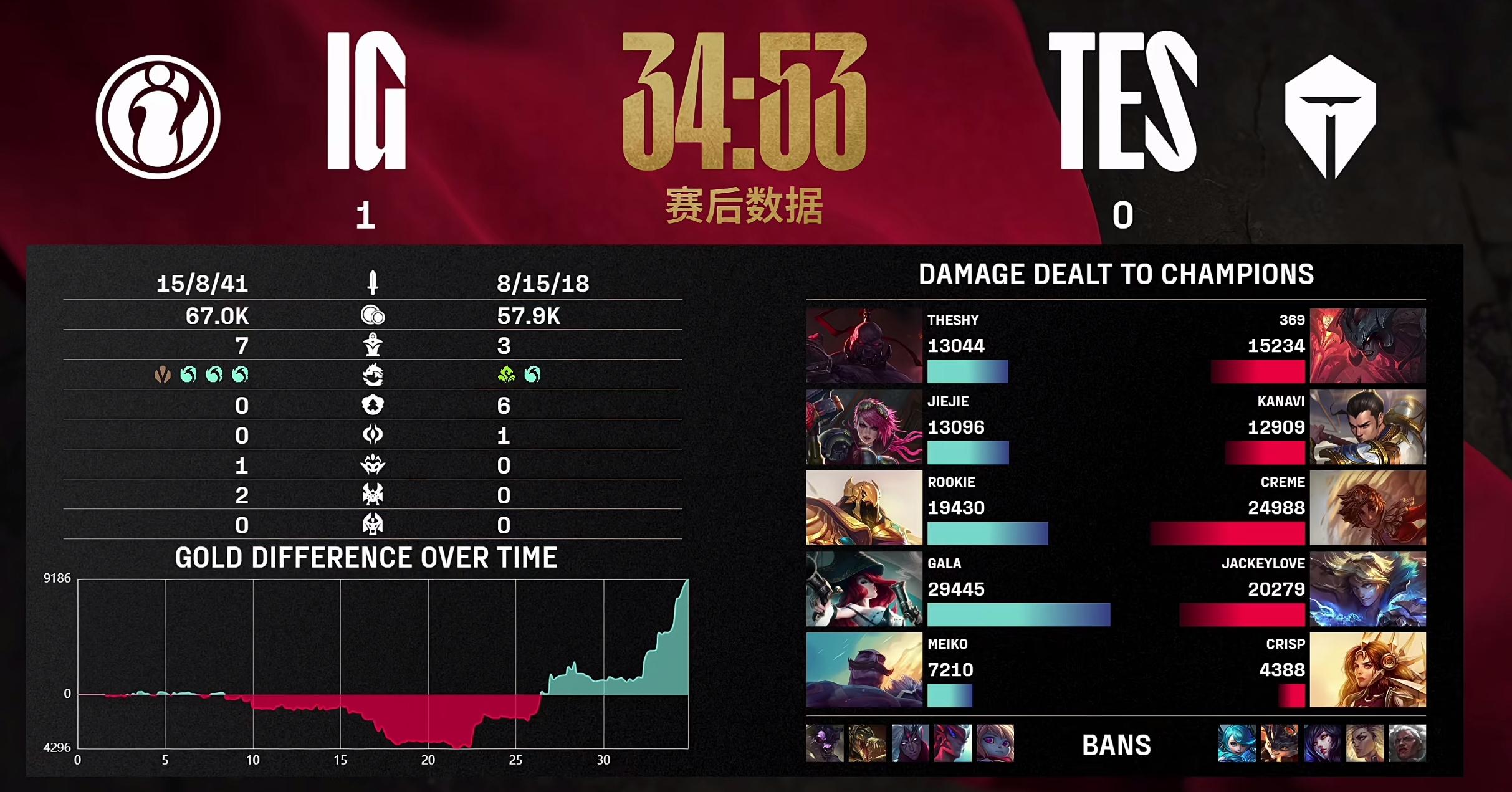 关于SHR翻盘TES,JackeyLove团战一打五宿命之战四强赛,引爆全场热议的信息 关于SHR翻盘TES,JackeyLove团战一打五宿命之战四强赛,引爆全场热议的信息